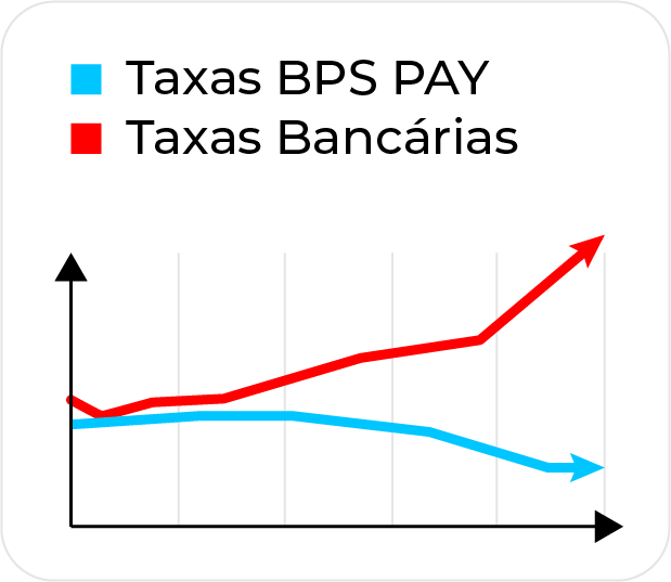 grafico-bpspay